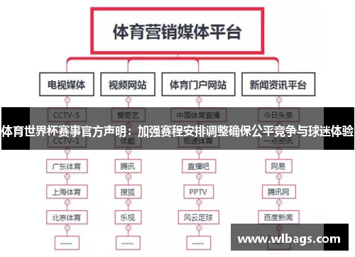 体育世界杯赛事官方声明：加强赛程安排调整确保公平竞争与球迷体验