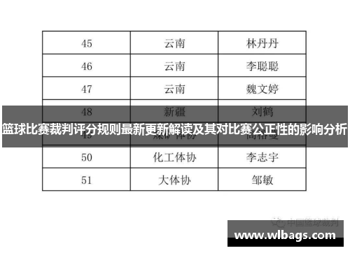 篮球比赛裁判评分规则最新更新解读及其对比赛公正性的影响分析