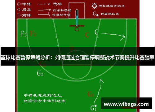 篮球比赛暂停策略分析：如何通过合理暂停调整战术节奏提升比赛胜率